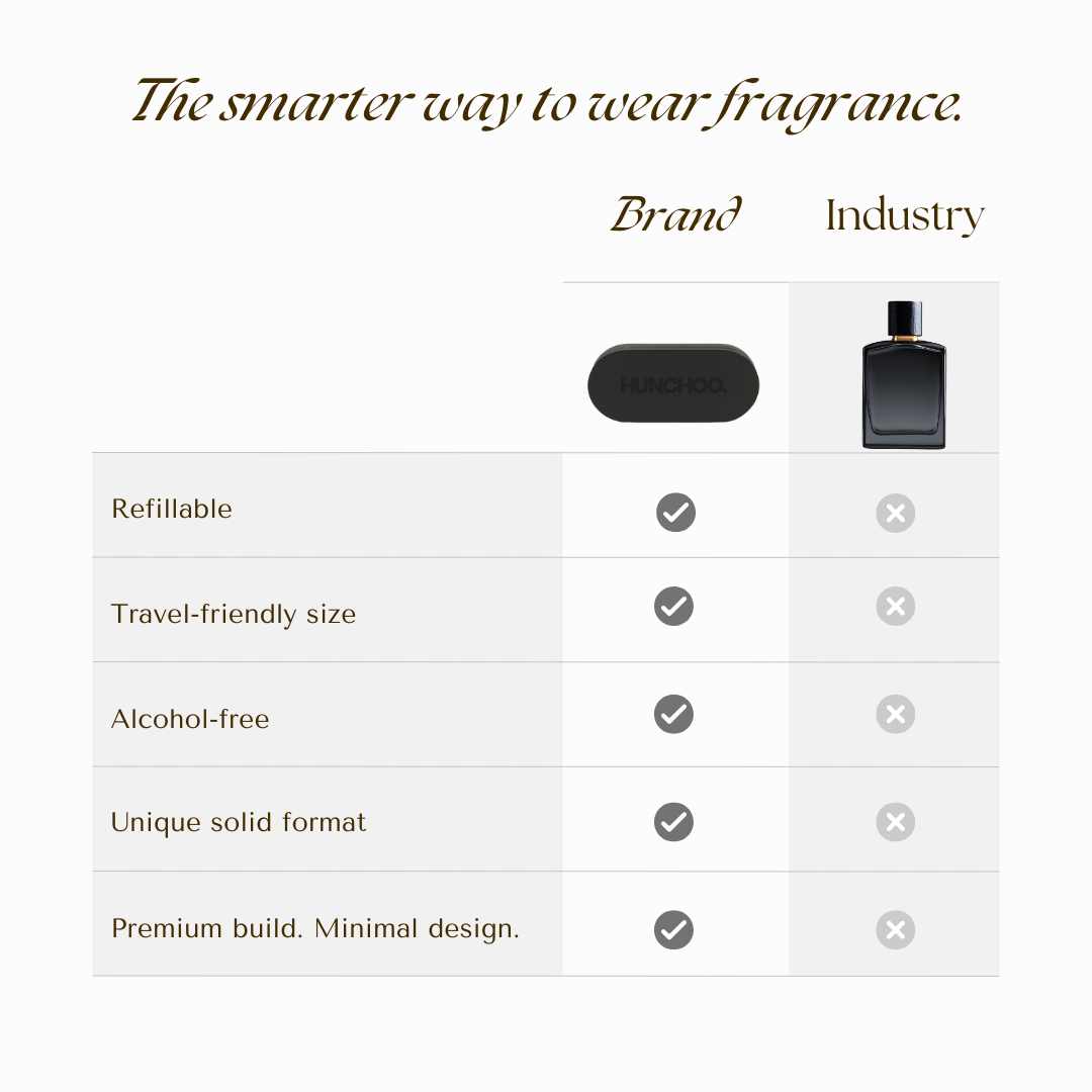 Pocket Scent - inspired by Kirke