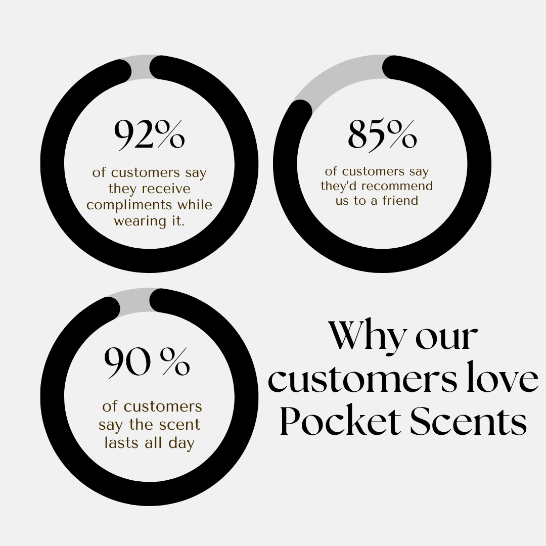 Pocket Scent - Solid Perfume