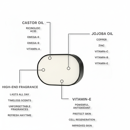 Pocket Scent - Inspired by Bal D'Afrique