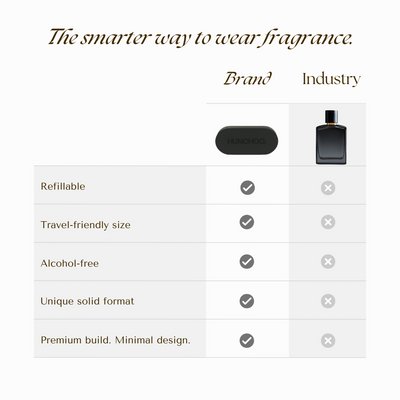 Pocket Scent -Solid Perfume